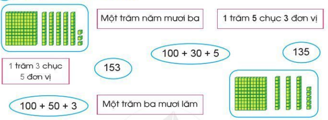 Ôn tập về số và phép tính trong phạm vi 1000