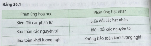 Giải bài 36 Năng lượng liên kết của hạt nhân. Phản ứng hạt nhân - sgk vật lí 12 trang 181