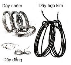 Bài 7: Sự phụ thuộc của điện trở vào chiều dài dây dẫn