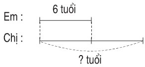 Giải câu 1 bài gấp một số lên nhiều lần