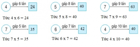 Giải câu 1 bài luyện tập trang 34