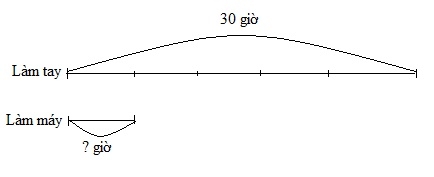 Giải câu 2 bài giảm đi một số lần