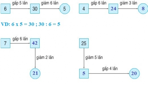 Giải câu 1 bài luyện tập trang 38
