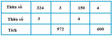 Giải bài luyện tập chung - sgk toán 3 trang 77