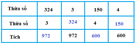 Giải bài luyện tập chung - sgk toán 3 trang 77