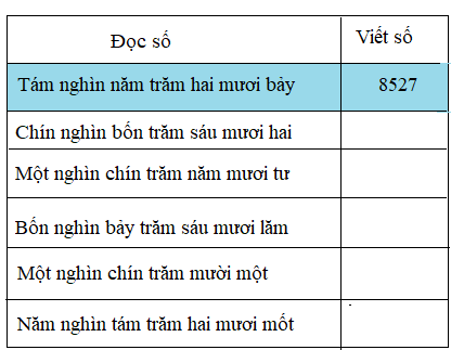 Giải bài luyện tập - sgk toán 3 trang 94
