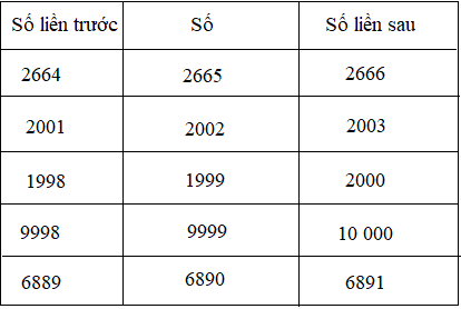 Giải bài 10 000 - Luyện tập