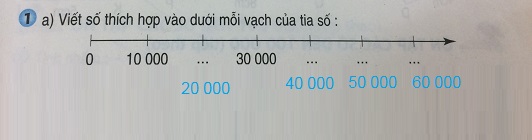 Giải bài tập 1 - Ôn tập các số đến 100 000