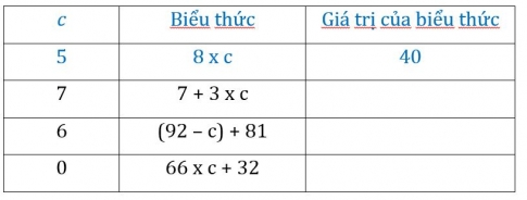 Giải câu 3 bài Luyên tập - Biểu thức có chứa 1 chữ