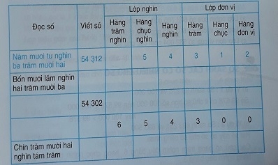 Giải câu 1 Bài Hàng và lớp