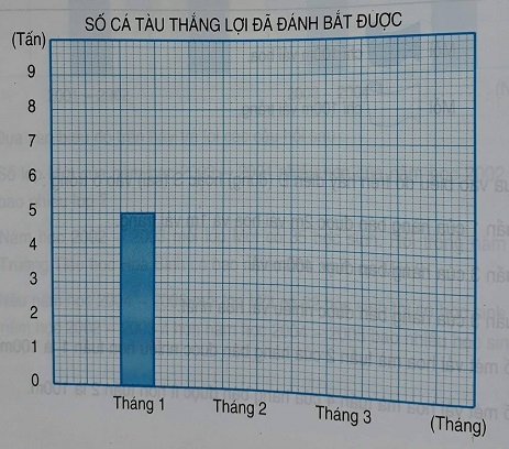 Giải câu 3 Bài Luyện tập - Biểu đồ