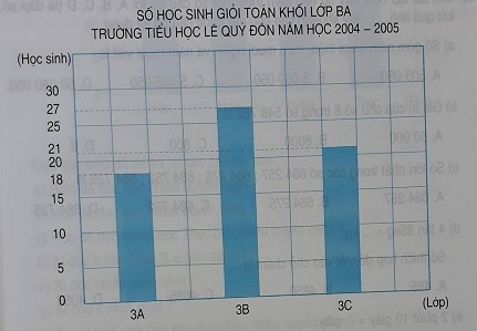 Giải câu 3 Bài Luyện tập chung