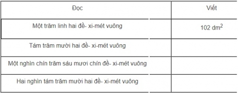 Giải bài đề xi mét vuông