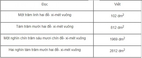 Giải bài đề xi mét vuông