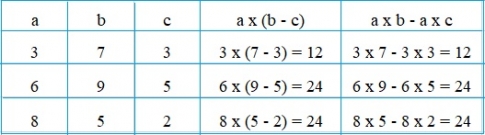 Giải bài nhân một số với một hiệu