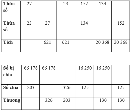 Giải bài : Luyện tập chung - Toán lớp 4 trang 90 SGK