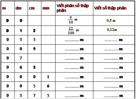 Giải câu 3 bài Khái niệm số thập phân - Toán 5 trang 35