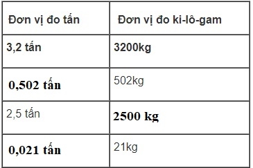 Giải câu 2 bài Luyện tập chung - Toán 5 trang 48
