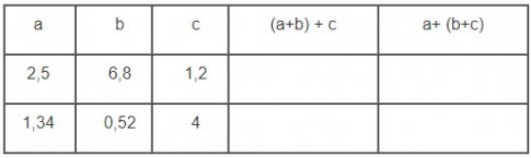 Giải câu 2 bài Tổng nhiều số thập phân - Toán 5 trang 52