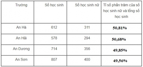 Giải câu 1 bài sử dụng máy tính bỏ túi để giải toán về tỉ số phần trăm