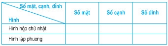 Giải bài : Hình hộp chữ nhật. Hình lập phương - sgk Toán 5 trang 107