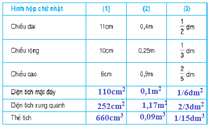 Giải bài: Luyện tập chung - sgk Toán 5 trang 123