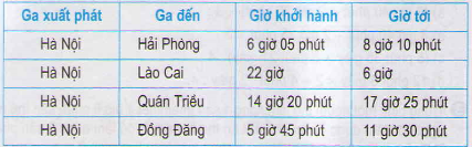 Giải bài : Luyện tập chung - sgk Toán 5 trang 137