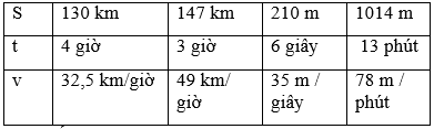 Giải bài : Luyện tập - sgk Toán 5 trang 139