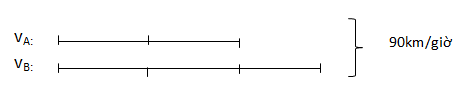Giải bài : Luyện tập - sgk Toán 5 trang 171 (phần 2)