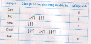 Giải bài : Ôn tập về biểu đồ - sgk Toán 5 trang 173
