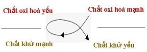 Bài 22: Luyện tập: Tính chất của kim loại